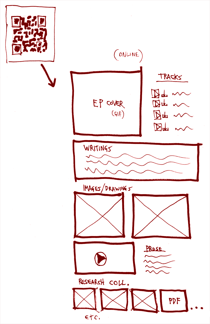 Illustration of possible webpage with digital package contents